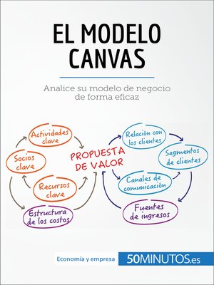 cover image of El modelo Canvas